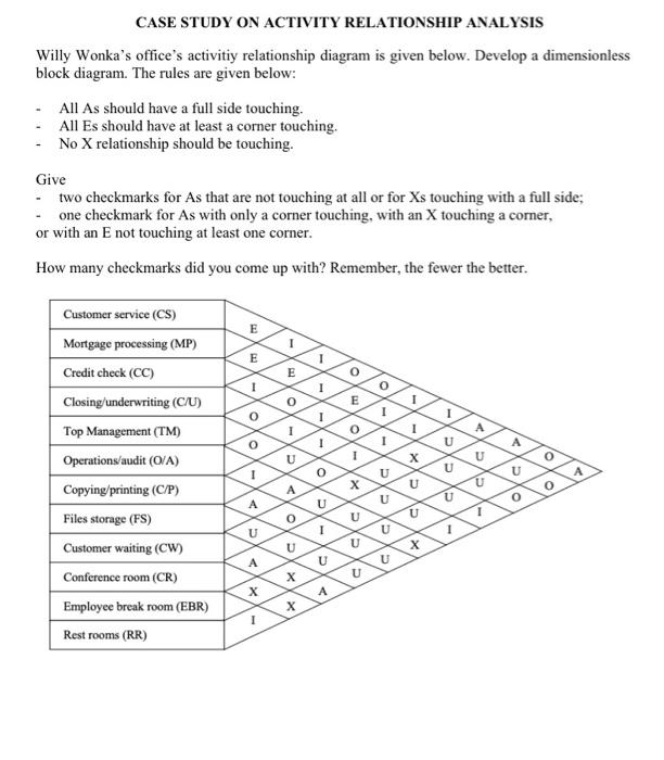 Case Study On Activity Relationship Analysis Willy Wonka S Office S Activitiy Relationship Diagram Is Given Below Devel 1