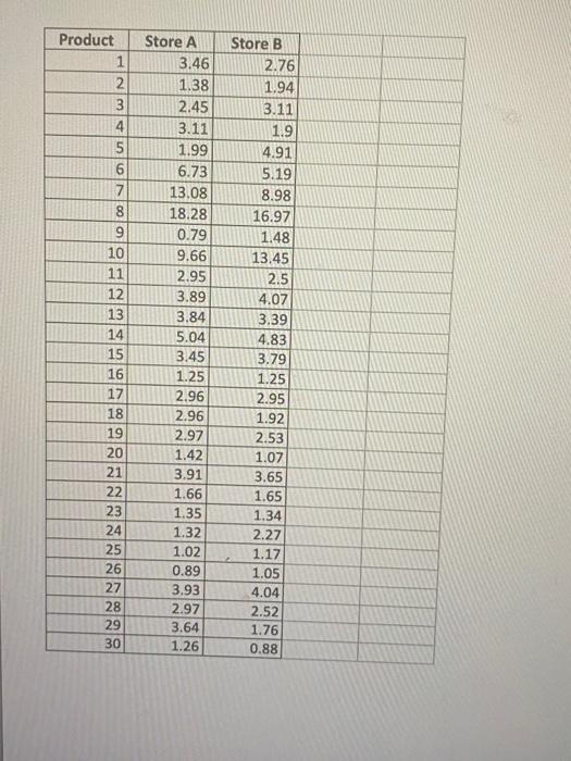 The Price Of 30 Random Foods Were Compared Between Two Different Superstore Chains The Prices For The Products Are Show 4