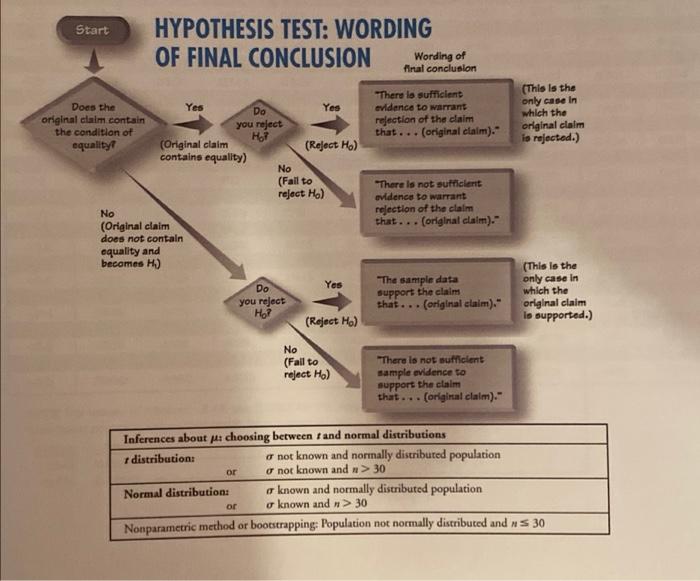 23 State The Final Conclusion In Non Technical Terms See Your Flowchart Original Claim The Mean Weight Of Male Opera 4