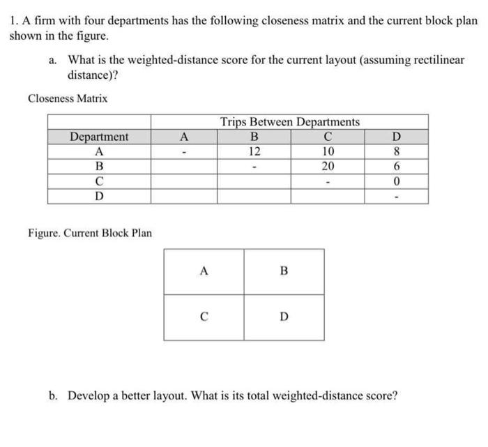 1 A Firm With Four Departments Has The Following Closeness Matrix And The Current Block Plan Shown In The Figure A Wh 1