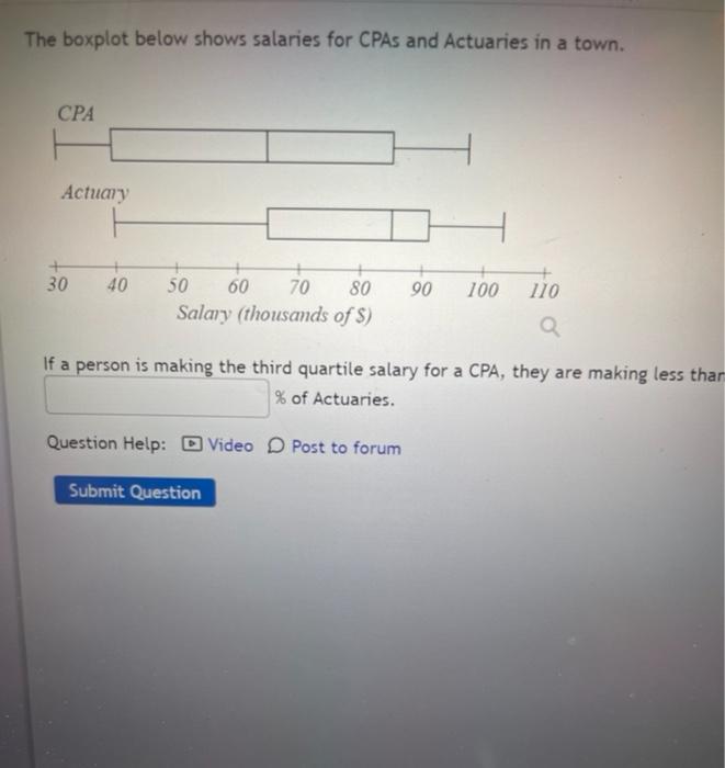 The Boxplot Below Shows Salaries For Cpas And Actuaries In A Town Cpa Actuary 30 40 50 60 70 80 Salary Thousands Of S 1