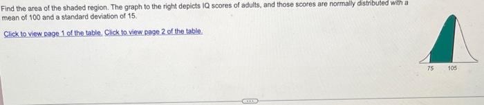 Find The Area Of The Shaded Region The Graph To The Right Depicts Iq Scores Of Adults And Those Scores Are Normally Di 2