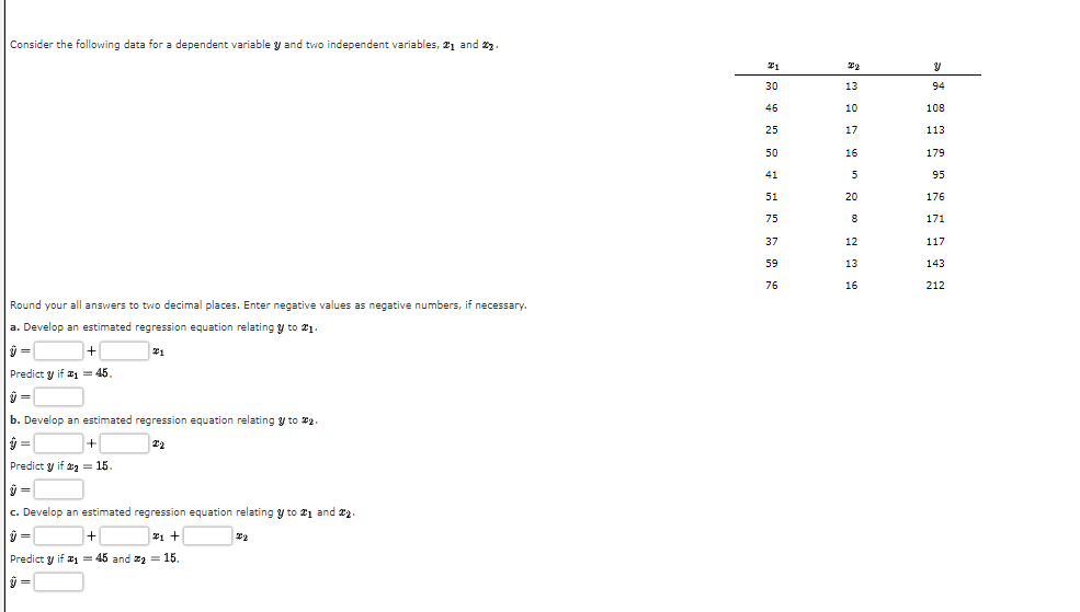Consider The Following Data For A Dependent Variable Y And Two Independent Variables 2 And 2 Round Your All Answers 1