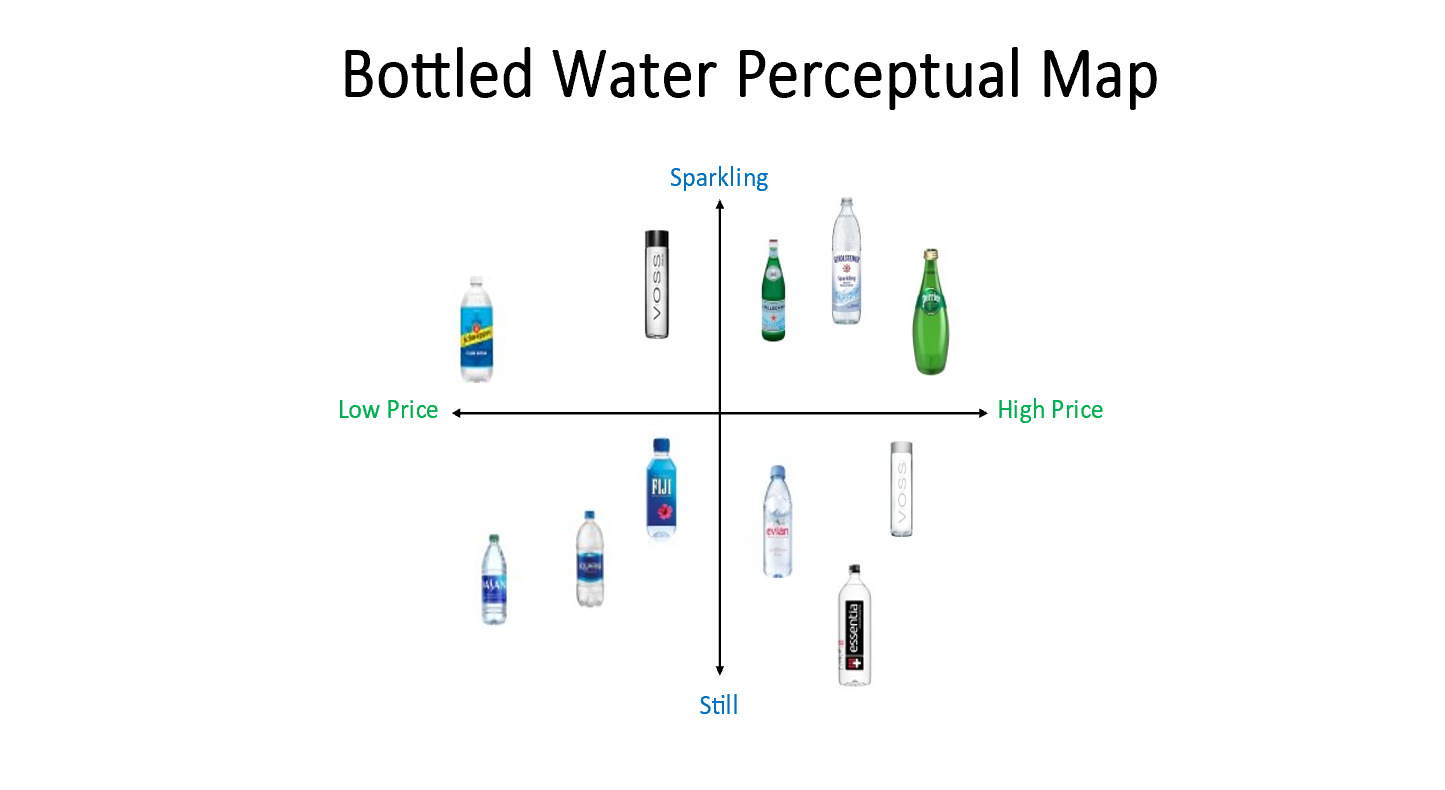 Please Don T Use The Answers From Other Posts Sources Thank You You Have Created Bottled Water Called Spla H And Plan 1