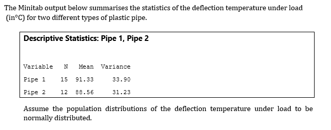The Minitab Output Below Summarises The Statistics Of The Deflection Temperature Under Load In C For Two Different Typ 1