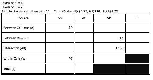I Got F A 5 75 F B 16 33 F Ab 29 63 But All My Answers Is Incorrect What Did I Do Wrong 1
