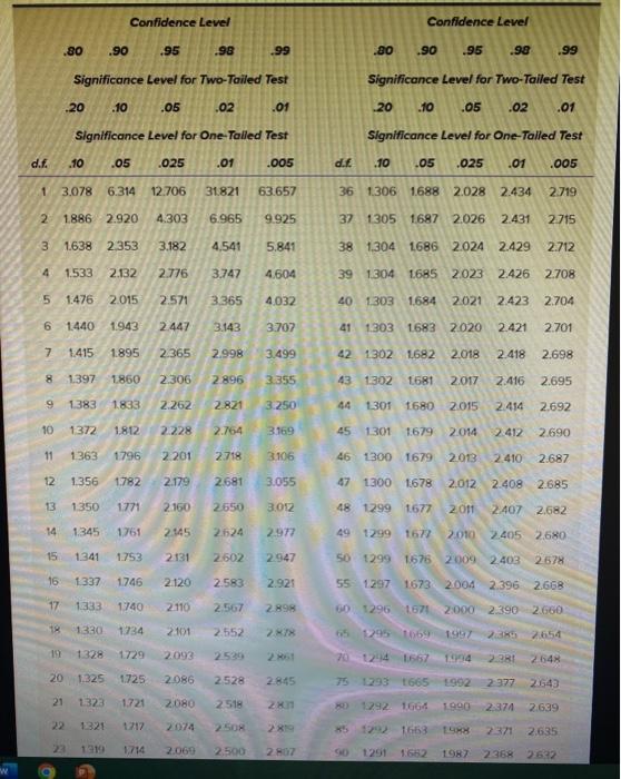 Find The P Value As A Range Using Appendix D Round Your Left Tailed Test Answers To 3 Decimal Places And Other Values 3