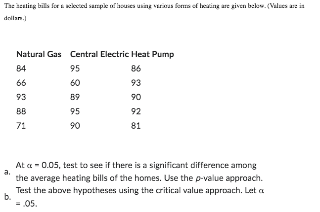 The Heating Bills For A Selected Sample Of Houses Using Various Forms Of Heating Are Given Below Values Are In Dollars 1