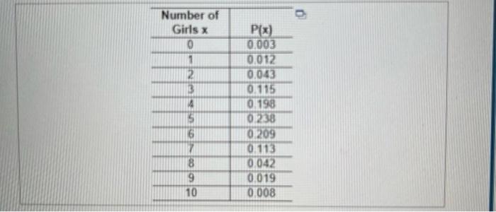 The Accompanying Table Describes Results From Groups Of 10 Births From 10 Different Sets Of Parents The Random Variable 3
