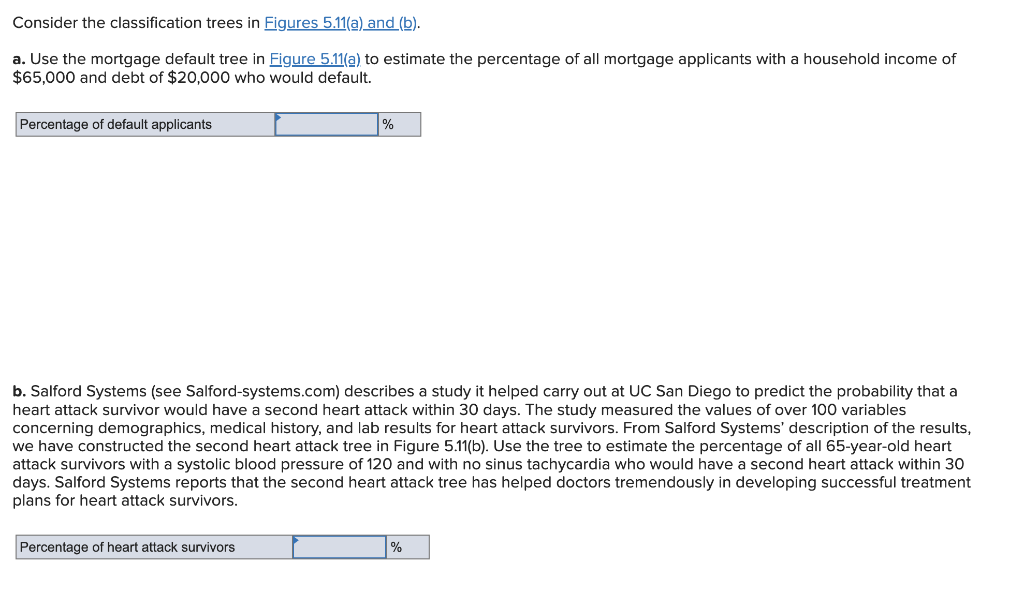 Consider The Classification Trees In Figures 5 11 A And B A Use The Mortgage Default Tree In Figure 5 11 A To Esti 1
