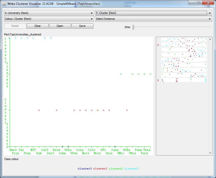 Consider The Topuniversities Dataset Used In Class Which Has 25 Records The Dendrogram Below Is Generated By The Singl 3