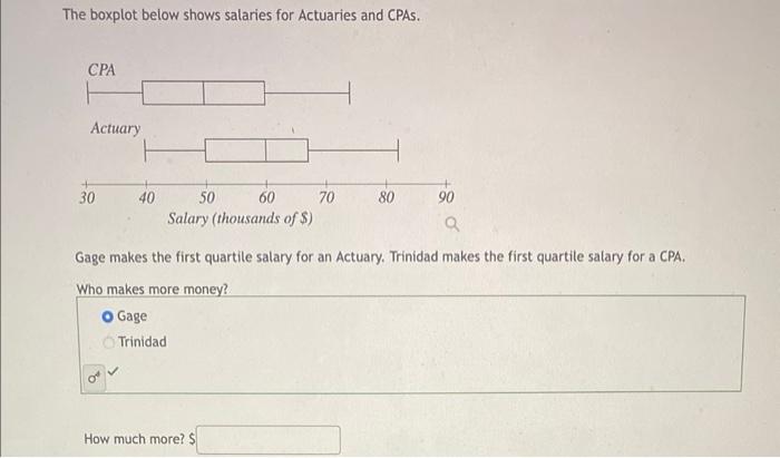 The Boxplot Below Shows Salaries For Actuaries And Cpas Cpa Actuary 30 40 50 60 Salary Thousands Of 70 How Much Mor 1