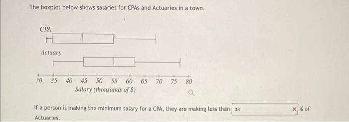 The Boxplot Below Shows Salaries For Cpas And Actuaries In A Town Cpa He Actuary 30 35 40 45 50 55 60 65 70 75 80 Salar 1