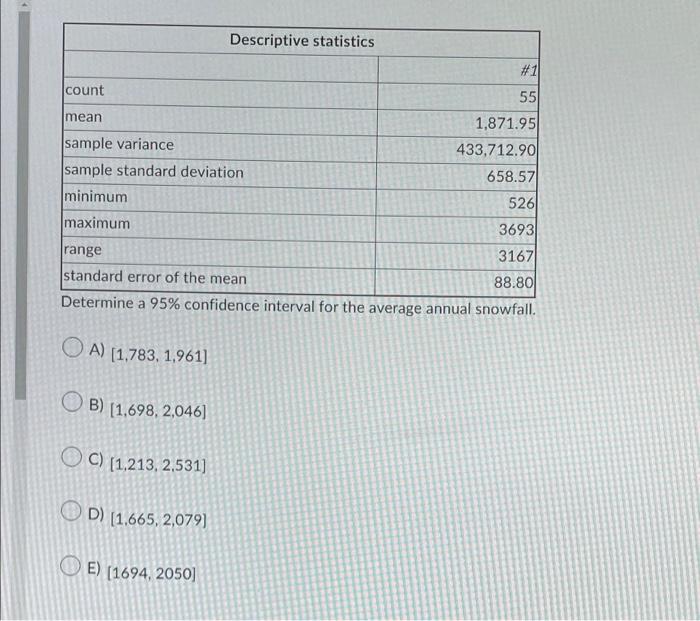 Count Descriptive Statistics Mean Sample Variance Sample Standard Deviation Minimum Maximum 1 871 95 433 712 90 658 57 5 1