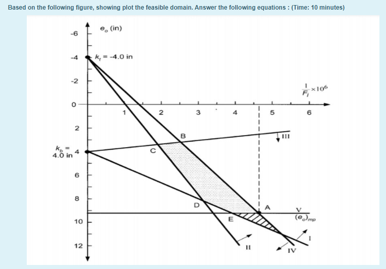 Based On The Following Figure Showing Plot The Feasible Domain Answer The Following Equations Time 10 Minutes 6 1