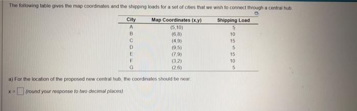 The Following Table Gives The Map Coordinates And The Shipping Loads For A Set Of Cities That We Wish To Connect Through 1