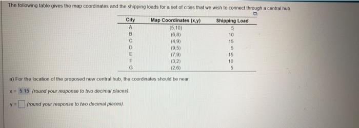 The Following Table Gives The Map Coordinates And The Shipping Loads For A Set Of Cities That We Wish To Connect Through 1