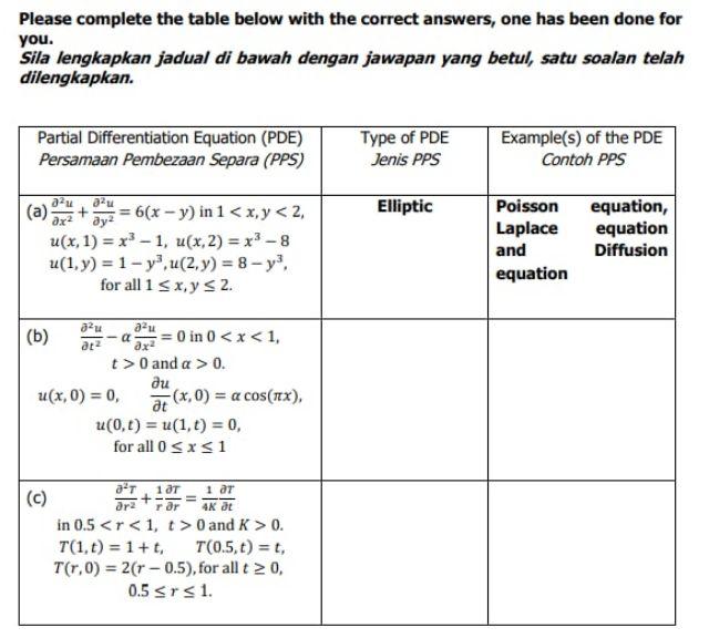 Please Complete The Table Below With The Correct Answers One Has Been Done For You Sila Lengkapkan Jadual Di Bawah Den 1