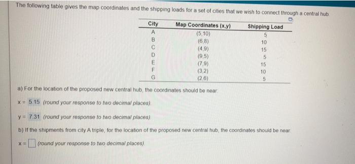 The Following Table Gives The Map Coordinates And The Shipping Loads For A Set Of Cities That We Wish To Connect Through 1