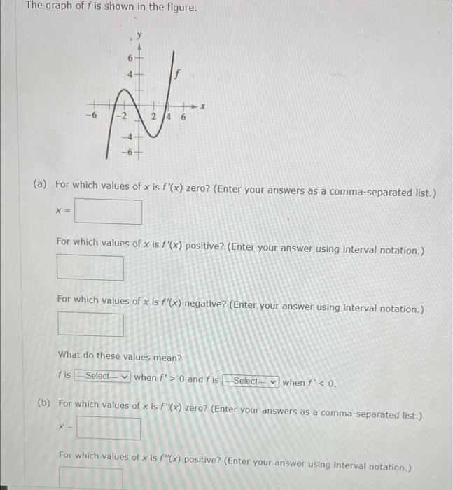 The Graph Of F Is Shown In The Figure X Ti 4 A For Which Values Of X Is F X Zero Enter Your Answers As A Co 1