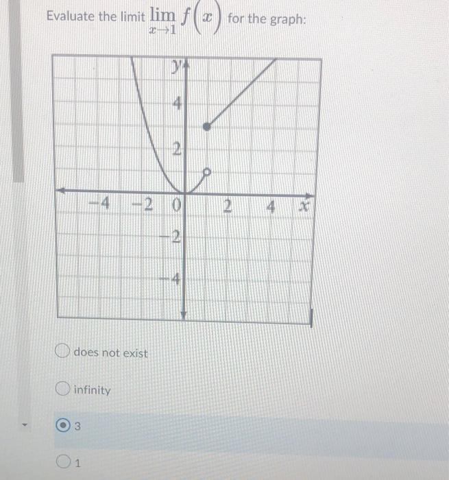 Evaluate The Limit Lim F X X 1 4 Does Not Exist Infinity 3 01 2 D 4 2 10 2 4 For The Graph 2 4 L 1