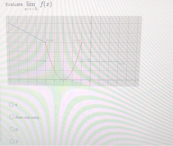 Evaluate Lim F X X 5 4 0 17 Does Not Exist 5 4 10 2 1