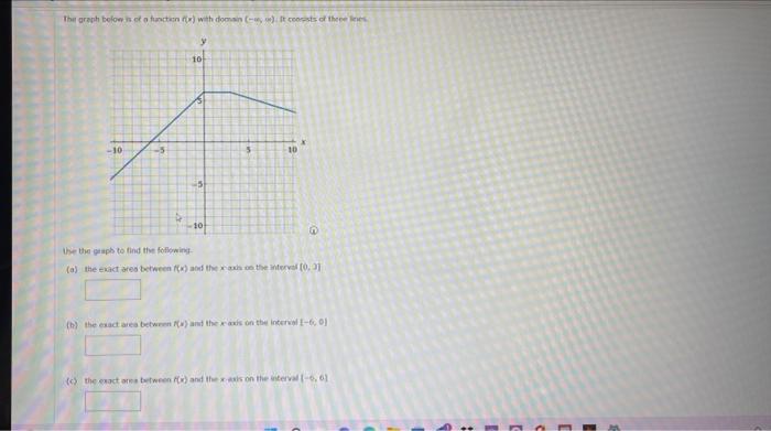 The Graph Below Is Of A Function F X With Domain It Consists Of Three Les 10 5 Y 10 5 10 10 4 The The Graph To 1
