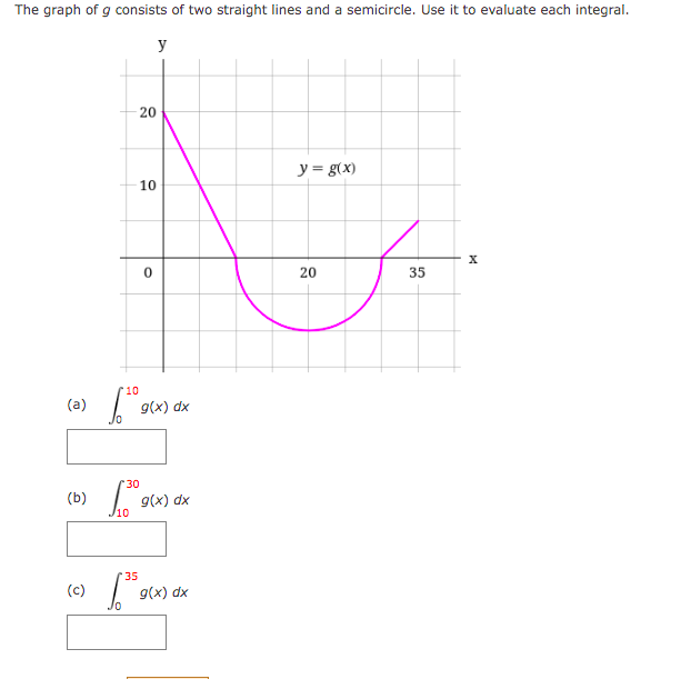 The Graph Of G Consists Of Two Straight Lines And A Semicircle Use It To Evaluate Each Integral A C 20 10 6 30 S 1 1