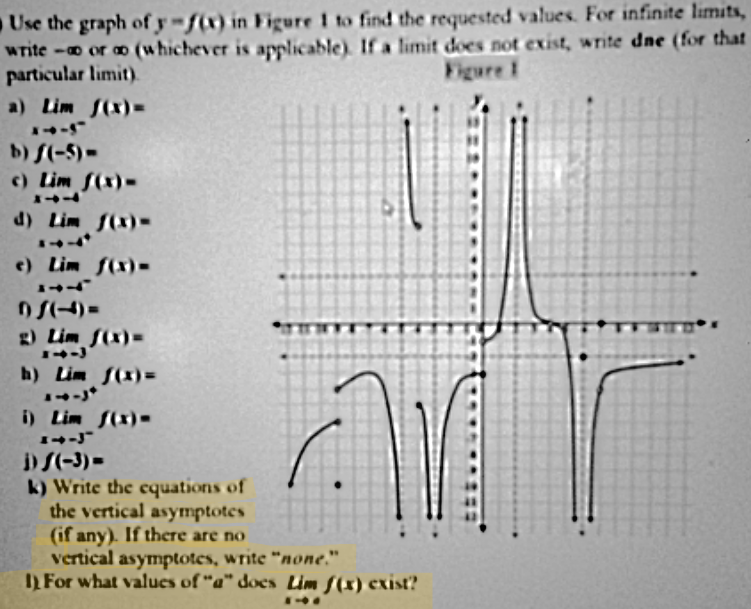 Use The Graph Of Y F X In Figure 1 To Find The Requested Values For Infinite Limits Write Or Ao Whichever Is Appli 1
