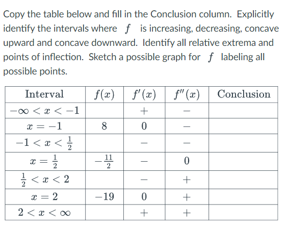 Copy The Table Below And Fill In The Conclusion Column Explicitly Identify The Intervals Where F Is Increasing Decreas 1