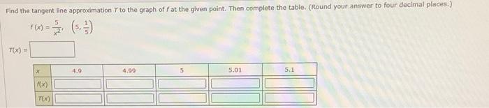 Calculate Two Iterations Of Newton S Method For The Function Using The Given Initial Guess Round Your Answers To Four 5