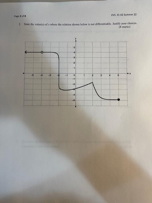 Page 2 Of 8 Vvs 31 A2 Summer 22 2 State The Value S Of X Where The Relation Shown Below Is Not Differentiable Justif 1
