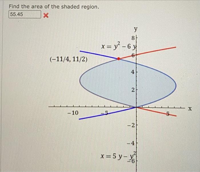 Sketch The Region Enclosed By The Given Curves Decide Whether To Integrate With Respect To X Or Y Draw A Typical Appro 2