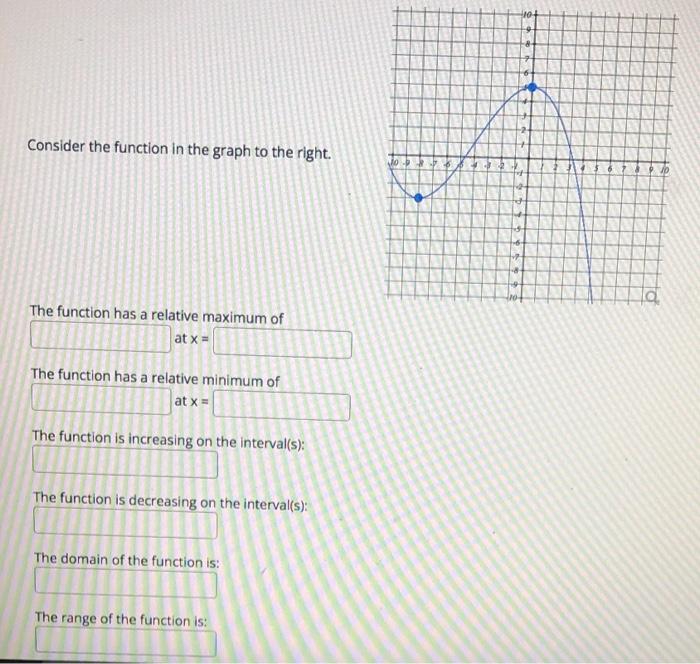 Consider The Function In The Graph To The Right The Function Has A Relative Maximum Of At X The Function Has A Relati 1