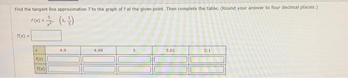 Find The Tangent Line Approximation 7 To The Graph Of Fat The Given Point Then Complete The Table Round Your Answer T 1