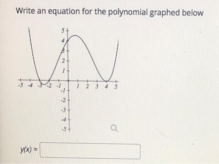 Write An Equation For The Polynomial Graphed Below Y X 2 1 5 2 1 2 3 4 5 4 5 1 2 3 4 5 1