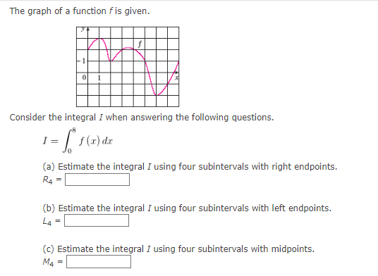 The Graph Of A Function Fis Given I 1 Consider The Integral I When Answering The Following Questions F F X Dx 0 1