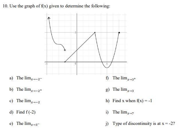 10 Use The Graph Of F X Given To Determine The Following A The Limx 2 B The Limx 2 C The Limx Z D Find F 2 1