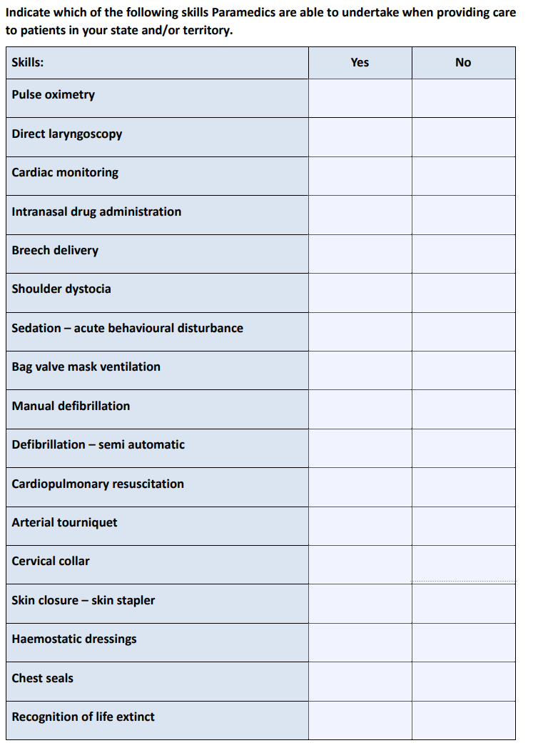 Indicate Which Of The Following Skills Paramedics Are Able To Undertake When Providing Care To Patients In Your State An 1