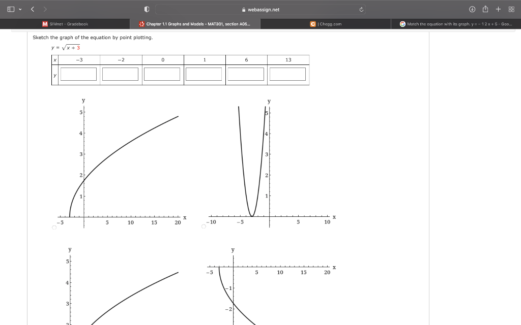 M Simnet Gradebook Sketch The Graph Of The Equation By Point Plotting Y X 3 5 3 5 2 10 Chapter 1 1 Graphs And Mo 1