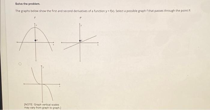 Solve The Problem The Graphs Below Show The First And Second Derivatives Of A Function Y F X Select A Possible Grap 1