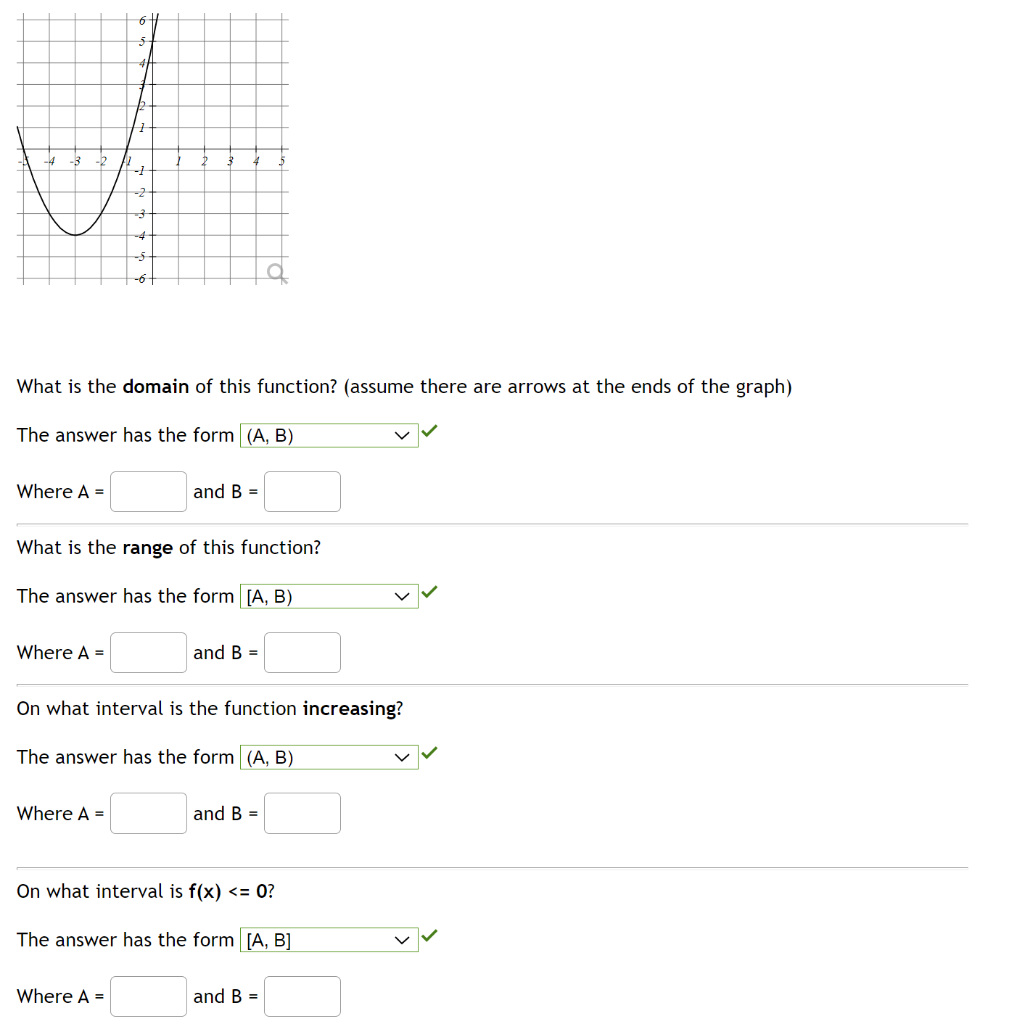 What Is The Domain Of This Function Assume There Are Arrows At The Ends Of The Graph The Answer Has The Form A B W 1
