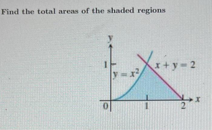 Find The Total Areas Of The Shaded Regions Xx Y 2 Y X 27 I N 1