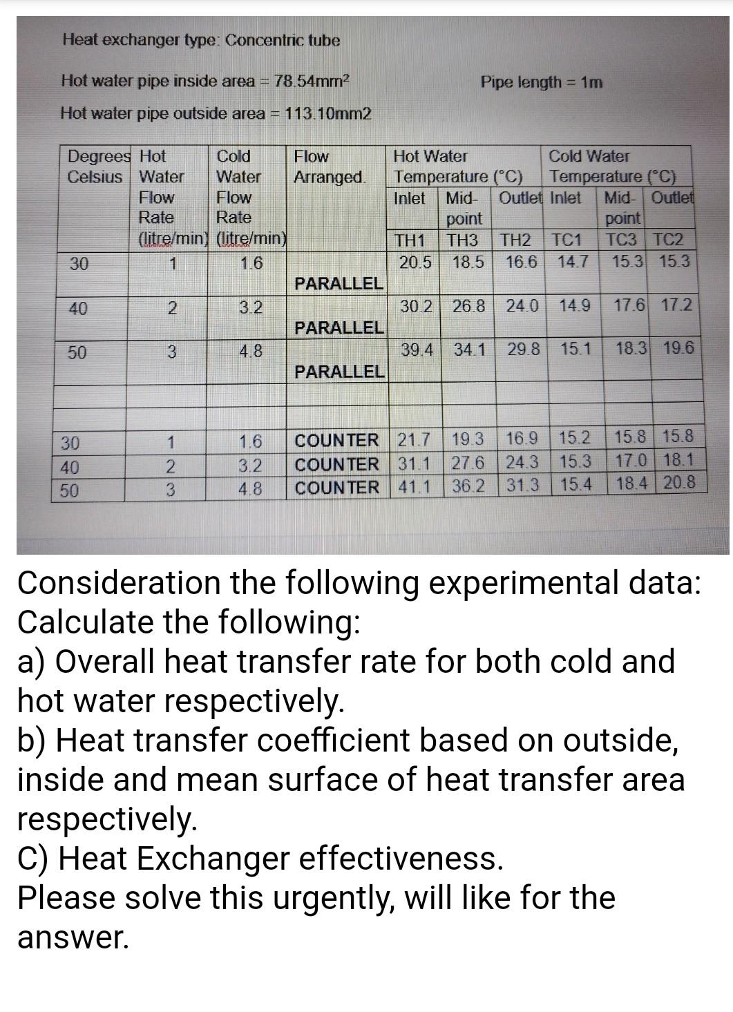 Heat Exchanger Type Concentric Tube Hot Water Pipe Inside Area 78 54mm Hot Water Pipe Outside Area 113 10mm2 Degre 1