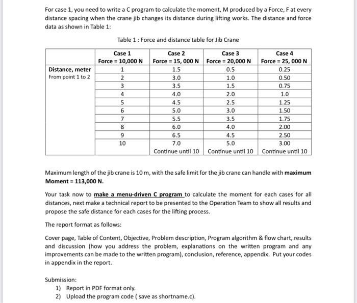 For Case 1 You Need To Write A C Program To Calculate The Moment M Produced By A Force F At Every Distance Spacing Wh 1