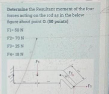 Determine The Resultant Moment Of The Four Forces Acting On The Rod As In The Below Figure About Point O 50 Points Fi 1