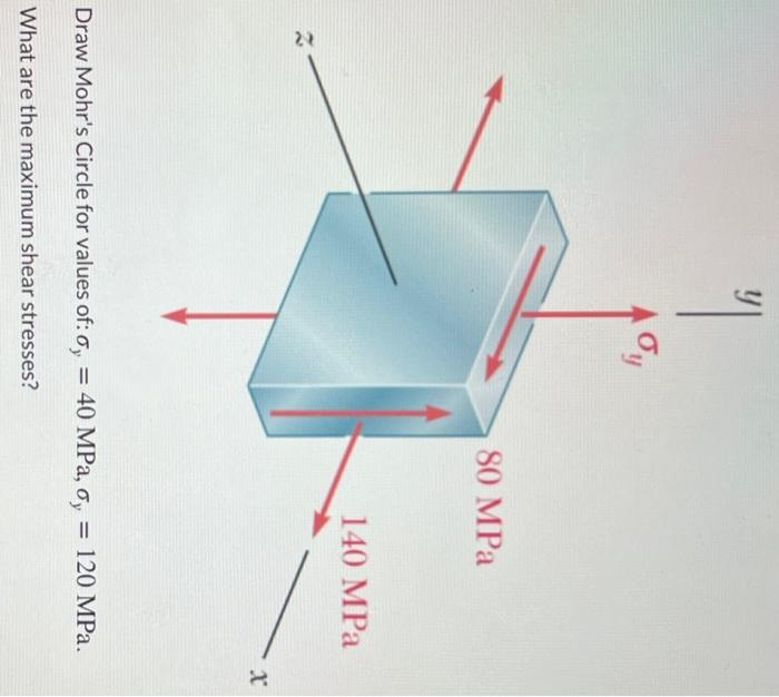 Oy 80 Mpa 140 Mpa Draw Mohr S Circle For Values Of 6 40 Mpa Oy 120 Mpa What Are The Maximum Shear Stresses X 1