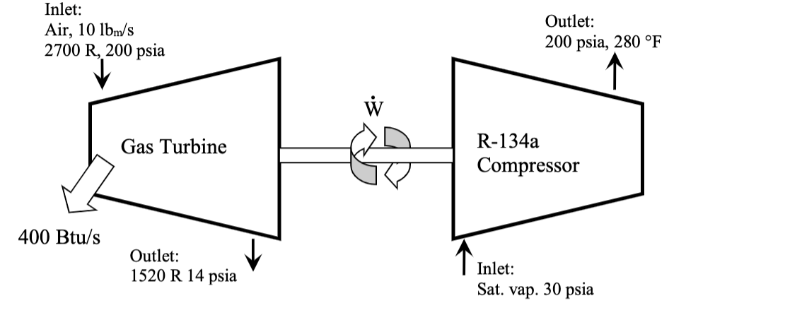 Air Enters A Turbine At A Mass Flow Rate 10 Lbm S And At 200 Psi And 2700 R If The Air Leaves The Turbine At 14 Psia An 1