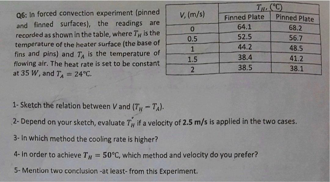 Q6 In Forced Convection Experiment Pinned And Finned Surfaces The Readings Are Recorded As Shown In The Table Where 1