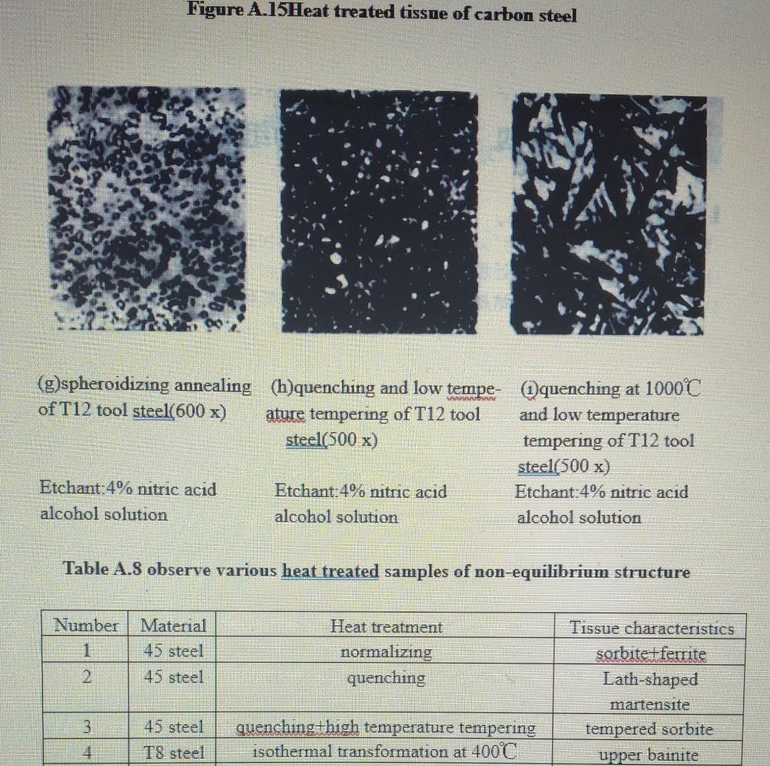 Experiment 3 Heat Treated Tissue Of Carbon Steel A4 1 Objective Of The Experiment 1 To Study The Micro Structure Of Ca 5